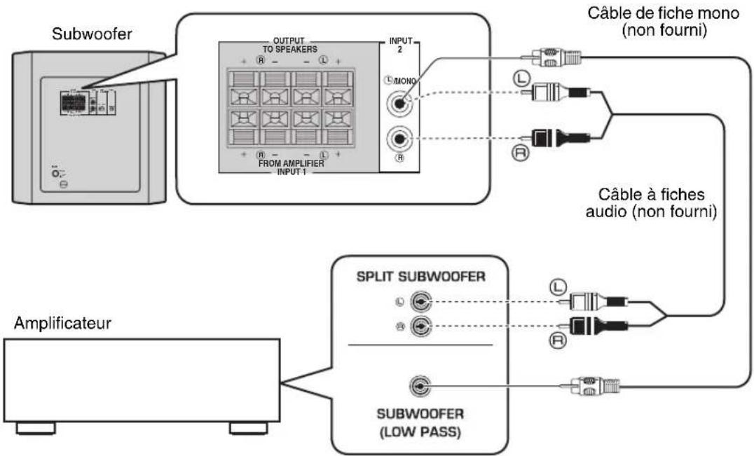 YAMAHA YSTRSW300 - ■Utilisation avec un seul subwoofer - 1