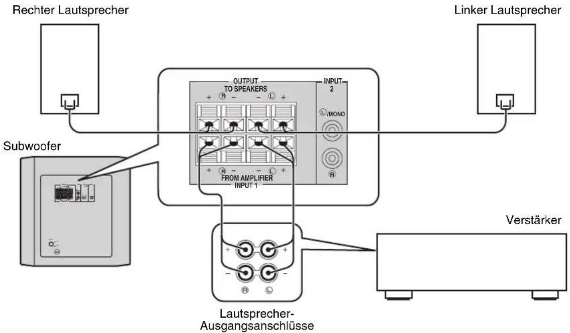 YAMAHA YSTRSW300 - ■Verwendung eines Subwoofoers (mit Lautsprecherkabeln) - 1