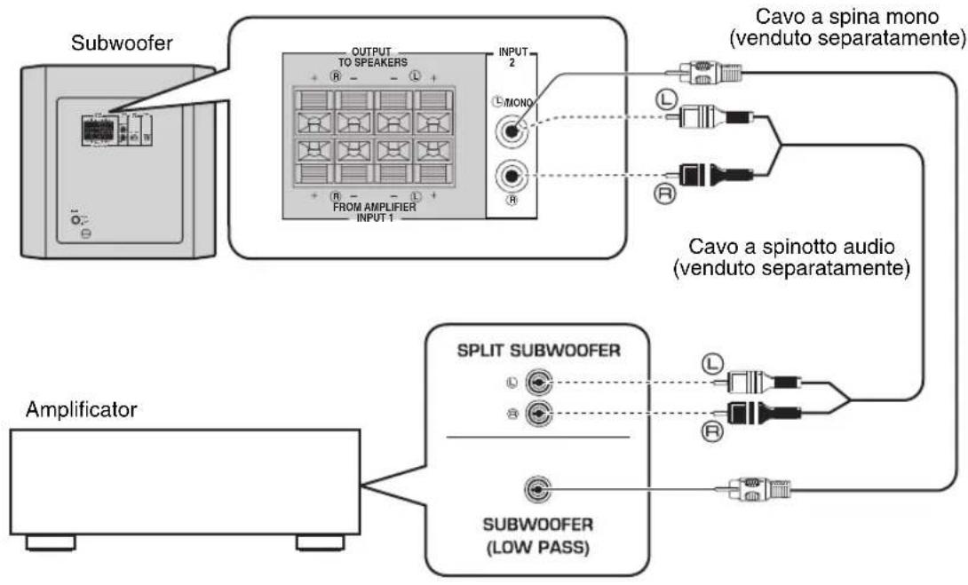 YAMAHA YSTRSW300 - Utilizzato di un subwoofer - 1