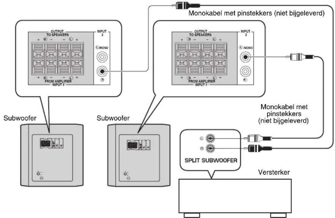 YAMAHA YSTRSW300 - ■Gebruik van twee subwoofer - 1