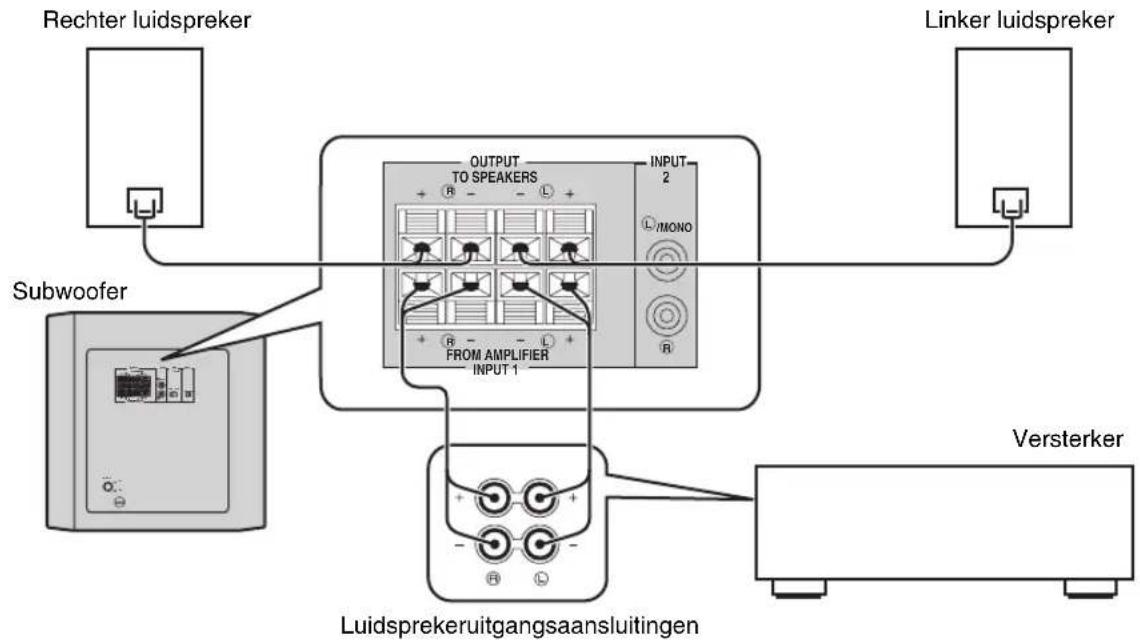 YAMAHA YSTRSW300 - ■Gebruik van één subwoofer (met luidsprekerkabels) - 1