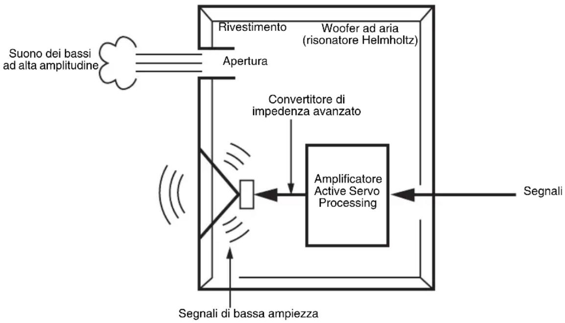YAMAHA YSTRSW300 - ADVANCED YAMAHA ACTIVE SERVO TECHNOLOGY II - 1