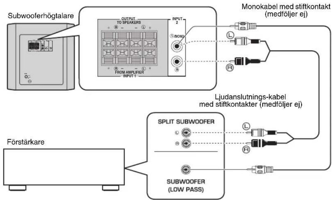 YAMAHA YSTRSW300 - ■Anvanda en subwooferhögtalare - 1