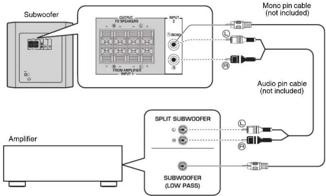 YAMAHA YSTRSW300 - Using one subwoofer - 1