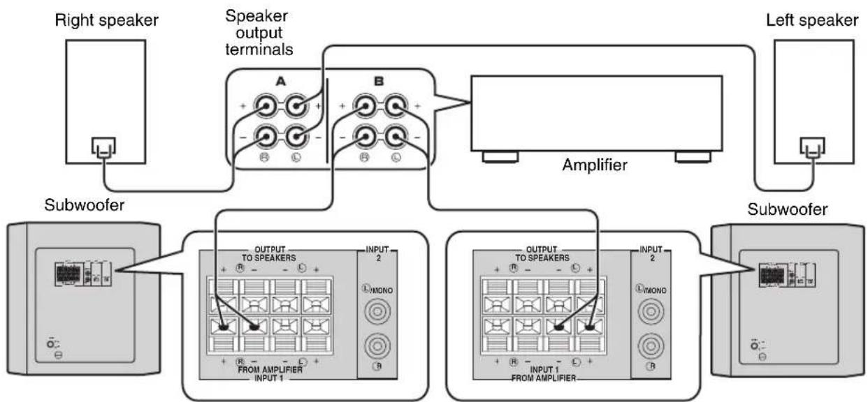 YAMAHA YSTRSW300 - Using two subwoofoers (with speaker cables) - 1