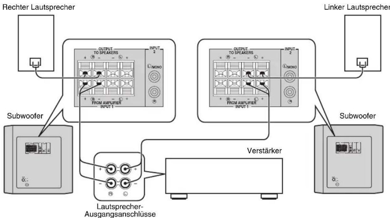 YAMAHA YSTRSW300 - ■Verwendung von zwei Subwoofern (mit Lautsprecherkabeln) - 1