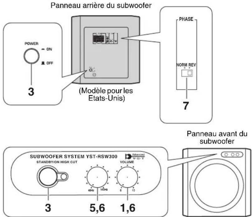 YAMAHA YSTRSW300 - REGLAGE DU SUBWOOFER AVANT L'UTILISATION - 1