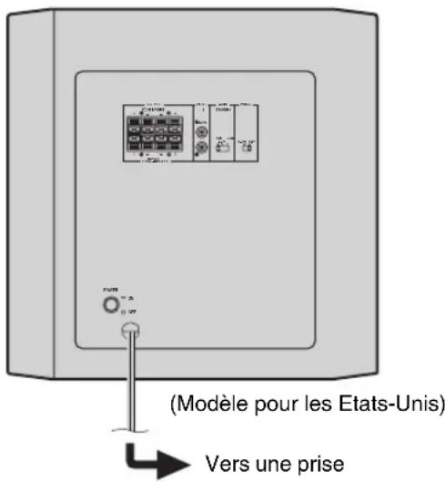 YAMAHA YSTRSW300 - Branchement du subwoofer sur une prise CA du secteur - 1