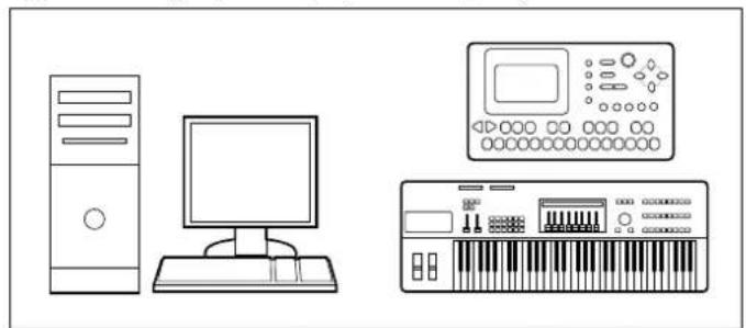 YAMAHA DC1E3 PE - Raccordement de dispositifs MIDI - 1