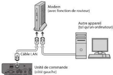 YAMAHA DC1E3 PE - Avant d'effectuer la procédure ... - 1