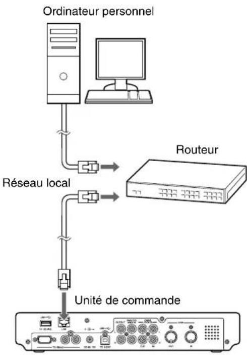 YAMAHA DC1E3 PE - Copie de fichier de chanson à partir d'un ordinateur personnel sur le Disklavier - 1