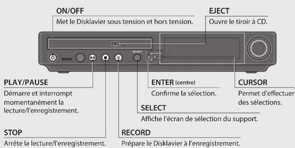 YAMAHA DC1E3 PE - À propos de l'unité de commande - 1