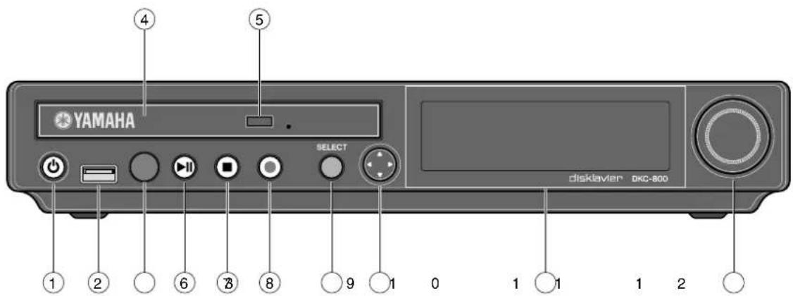 YAMAHA DC1E3 PE - Unité de commande — Panneau de façon - 1