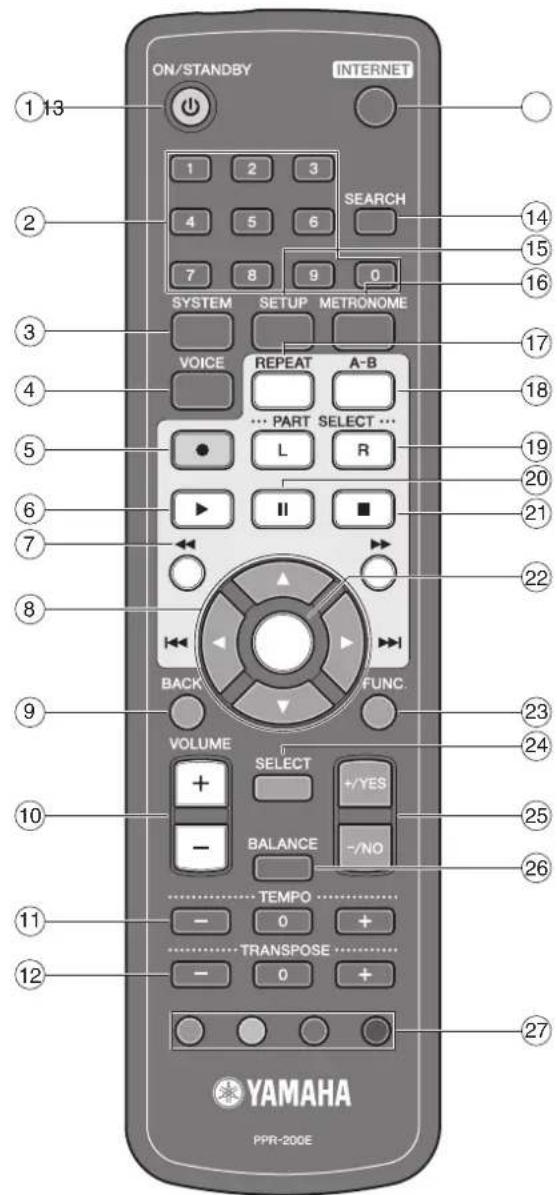 YAMAHA DC1E3 PE - ■Telecommande - 1