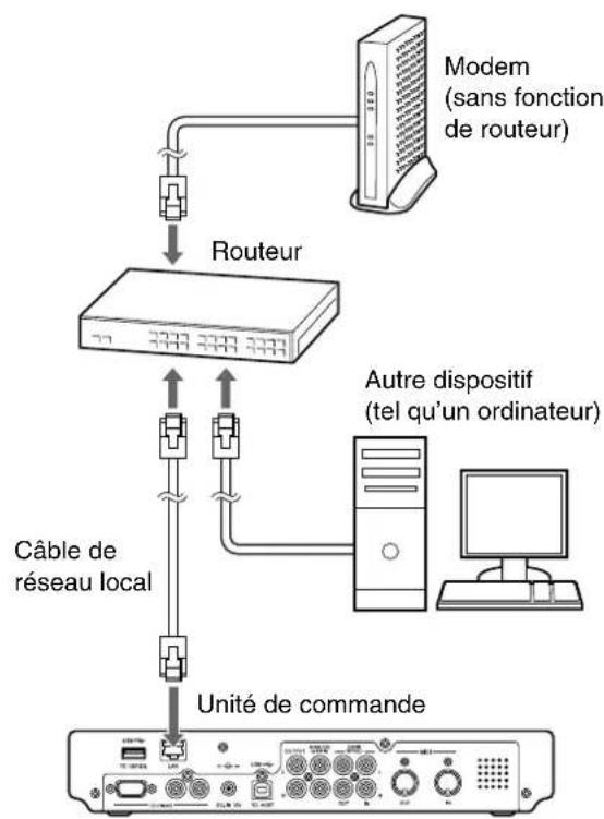 YAMAHA DC1E3 PE - Example de connexion 2: - 1