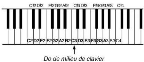 YAMAHA DC1E3 PE - ■Notation de ton - 1
