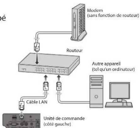 YAMAHA DC1E3 PE - Avant d'effectuer la procédure ... - 2
