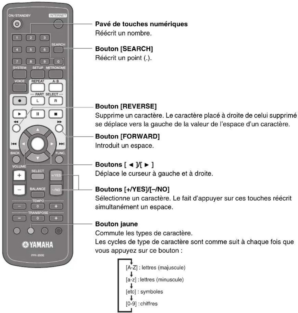 YAMAHA DC1E3 PE - Comment saisir les caractères avec la télécommande - 1