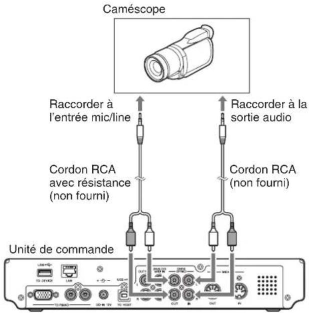 YAMAHA DC1E3 PE - Utilisation uniquement du camoscope - 1