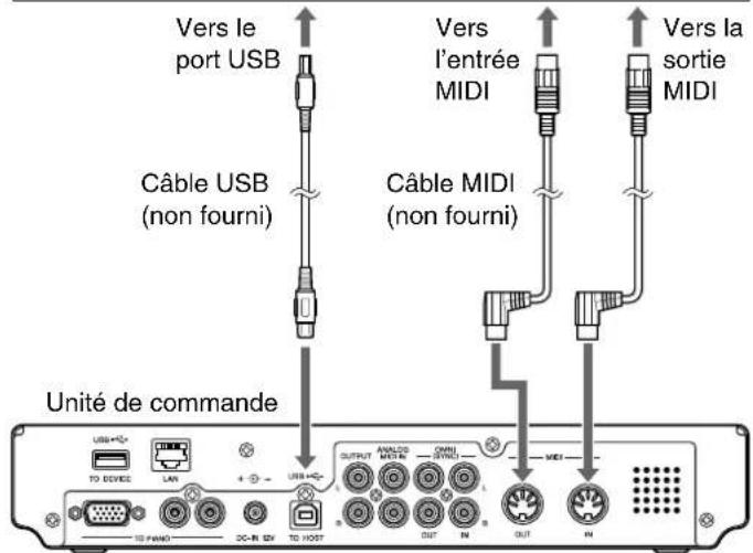 YAMAHA DC1E3 PE - Raccordement de dispositifs MIDI - 2