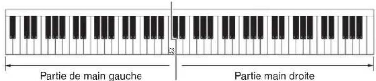 YAMAHA DC1E3 PE - Appuyez sur [PART SELECT R] pour régler les parties à enregistrer. - 2