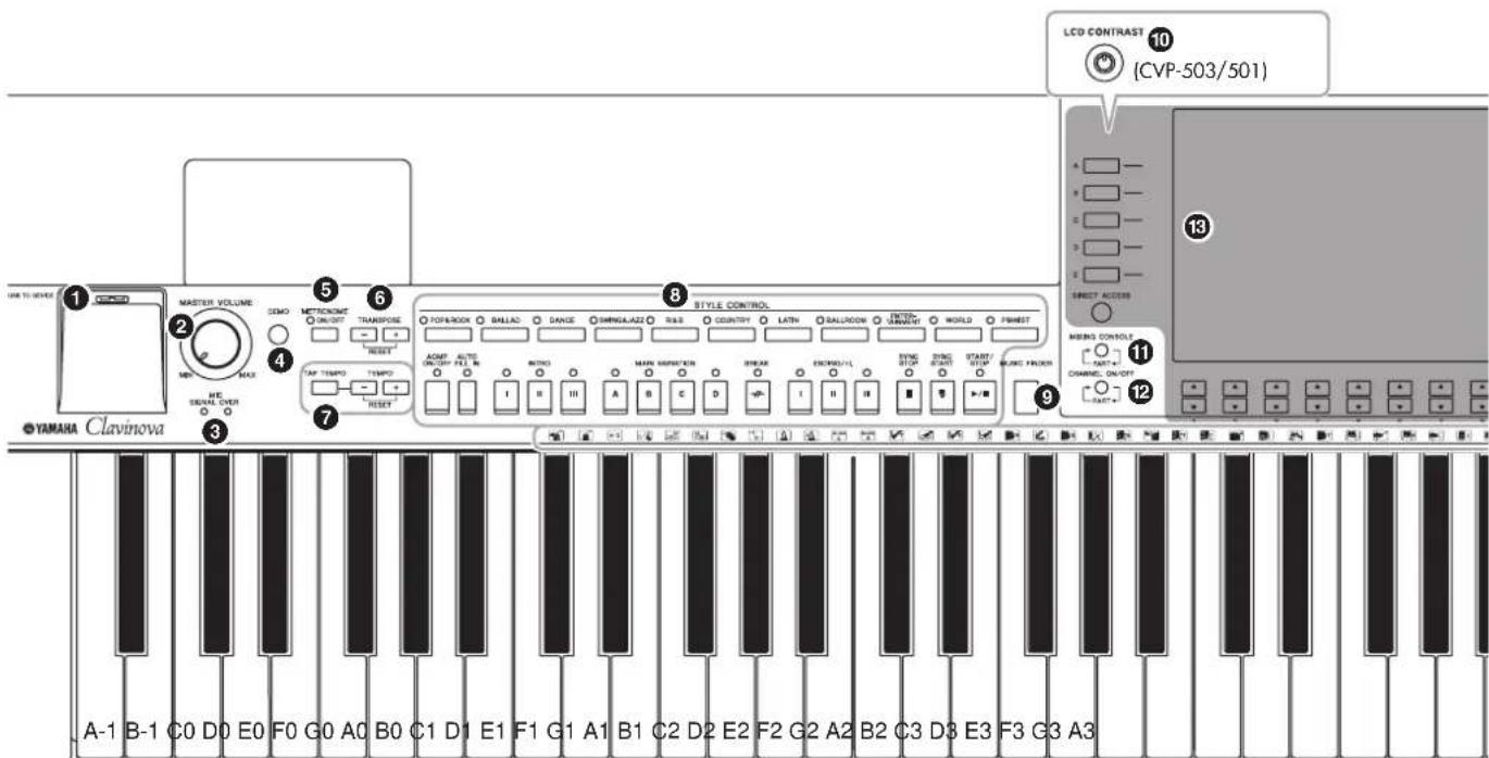 YAMAHA Clavinova CVP509PM - Commandes du panneau - 1