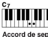 YAMAHA Clavinova CVP509PM - - Single Finger (Å un doigt) - 3