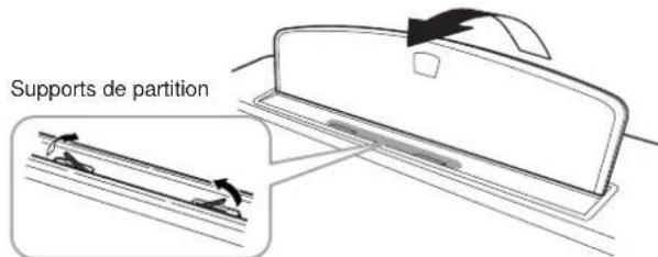 YAMAHA Clavinova CVP509PM - CVP-509/505/503 - 1