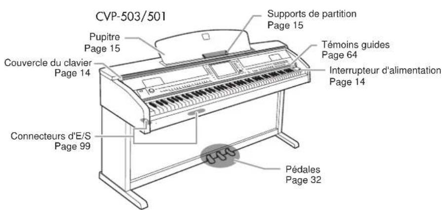 YAMAHA Clavinova CVP509PM - Commandes du panneau - 4