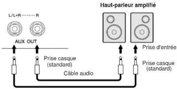 YAMAHA Clavinova CVP509PM - Utilisation de périhériques audio externes pour la reproduction - 1