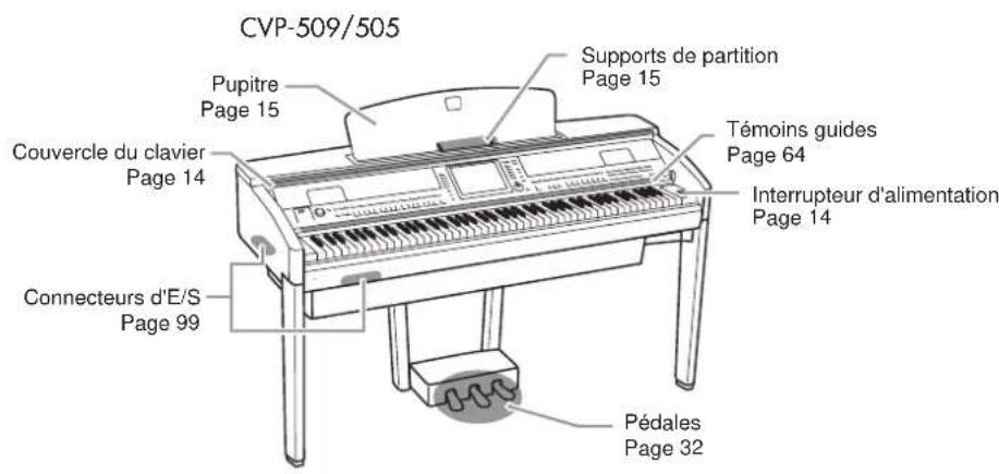 YAMAHA Clavinova CVP509PM - Commandes du panneau - 3