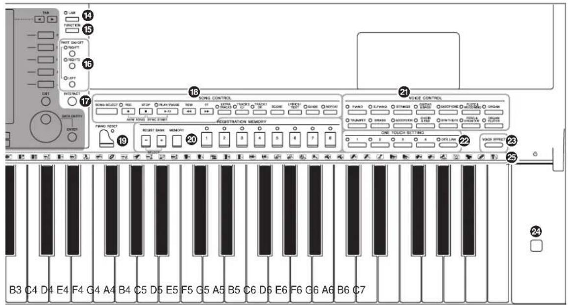YAMAHA Clavinova CVP509PM - Commandes du panneau - 2