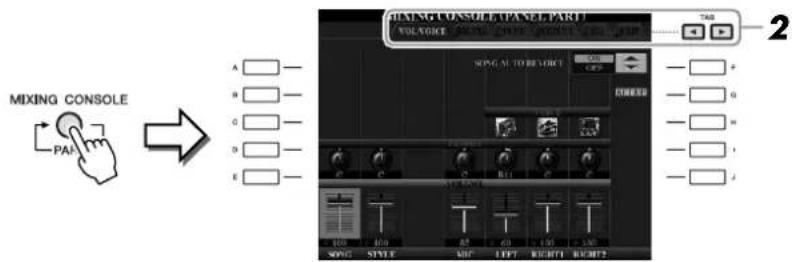 YAMAHA Clavinova CVP509PM - Appuyez sur la touche [MIXING CONSOLE] pour appeler l'écran MIXING CONSOLE. - 1