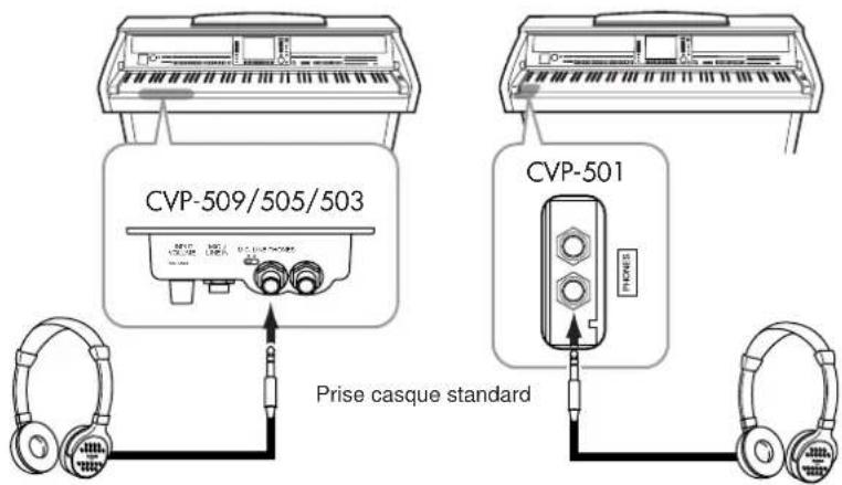 YAMAHA Clavinova CVP509PM - Utilisation du casque d'écoute - 1