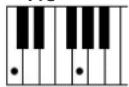 YAMAHA Clavinova CVP505PM - Chord Types Recognized in the Fingered Mode / Im Fingered-Modus erkannte Akkordarten / Types d'accords reconnus en mode Fingered / Tipos de acordes reconocidos en el modo Fingered (digitado) - 2