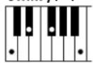 YAMAHA Clavinova CVP505PM - Chord Types Recognized in the Fingered Mode / Im Fingered-Modus erkannte Akkordarten / Types d'accords reconnus en mode Fingered / Tipos de acordes reconocidos en el modo Fingered (digitado) - 22