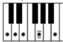 YAMAHA Clavinova CVP505PM - Chord Types Recognized in the Fingered Mode / Im Fingered-Modus erkannte Akkordarten / Types d'accords reconnus en mode Fingered / Tipos de acordes reconocidos en el modo Fingered (digitado) - 9