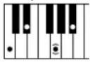 YAMAHA Clavinova CVP505PM - Chord Types Recognized in the Fingered Mode / Im Fingered-Modus erkannte Akkordarten / Types d'accords reconnus en mode Fingered / Tipos de acordes reconocidos en el modo Fingered (digitado) - 17
