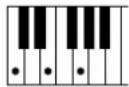 YAMAHA Clavinova CVP505PM - Chord Types Recognized in the Fingered Mode / Im Fingered-Modus erkannte Akkordarten / Types d'accords reconnus en mode Fingered / Tipos de acordes reconocidos en el modo Fingered (digitado) - 3