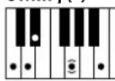 YAMAHA Clavinova CVP505PM - Chord Types Recognized in the Fingered Mode / Im Fingered-Modus erkannte Akkordarten / Types d'accords reconnus en mode Fingered / Tipos de acordes reconocidos en el modo Fingered (digitado) - 24