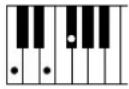 YAMAHA Clavinova CVP505PM - Chord Types Recognized in the Fingered Mode / Im Fingered-Modus erkannte Akkordarten / Types d'accords reconnus en mode Fingered / Tipos de acordes reconocidos en el modo Fingered (digitado) - 11