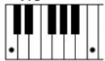 YAMAHA Clavinova CVP505PM - Chord Types Recognized in the Fingered Mode / Im Fingered-Modus erkannte Akkordarten / Types d'accords reconnus en mode Fingered / Tipos de acordes reconocidos en el modo Fingered (digitado) - 1
