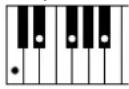 YAMAHA Clavinova CVP505PM - Chord Types Recognized in the Fingered Mode / Im Fingered-Modus erkannte Akkordarten / Types d'accords reconnus en mode Fingered / Tipos de acordes reconocidos en el modo Fingered (digitado) - 18