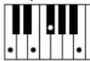 YAMAHA Clavinova CVP505PM - Chord Types Recognized in the Fingered Mode / Im Fingered-Modus erkannte Akkordarten / Types d'accords reconnus en mode Fingered / Tipos de acordes reconocidos en el modo Fingered (digitado) - 6