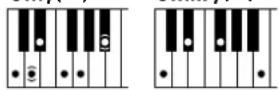YAMAHA Clavinova CVP505PM - Chord Types Recognized in the Fingered Mode / Im Fingered-Modus erkannte Akkordarten / Types d'accords reconnus en mode Fingered / Tipos de acordes reconocidos en el modo Fingered (digitado) - 21