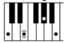 YAMAHA Clavinova CVP505PM - Chord Types Recognized in the Fingered Mode / Im Fingered-Modus erkannte Akkordarten / Types d'accords reconnus en mode Fingered / Tipos de acordes reconocidos en el modo Fingered (digitado) - 14