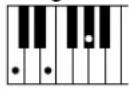 YAMAHA Clavinova CVP505PM - Chord Types Recognized in the Fingered Mode / Im Fingered-Modus erkannte Akkordarten / Types d'accords reconnus en mode Fingered / Tipos de acordes reconocidos en el modo Fingered (digitado) - 12
