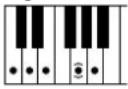 YAMAHA Clavinova CVP505PM - Chord Types Recognized in the Fingered Mode / Im Fingered-Modus erkannte Akkordarten / Types d'accords reconnus en mode Fingered / Tipos de acordes reconocidos en el modo Fingered (digitado) - 10