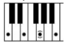 YAMAHA Clavinova CVP505PM - Chord Types Recognized in the Fingered Mode / Im Fingered-Modus erkannte Akkordarten / Types d'accords reconnus en mode Fingered / Tipos de acordes reconocidos en el modo Fingered (digitado) - 5