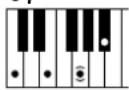 YAMAHA Clavinova CVP505PM - Chord Types Recognized in the Fingered Mode / Im Fingered-Modus erkannte Akkordarten / Types d'accords reconnus en mode Fingered / Tipos de acordes reconocidos en el modo Fingered (digitado) - 27